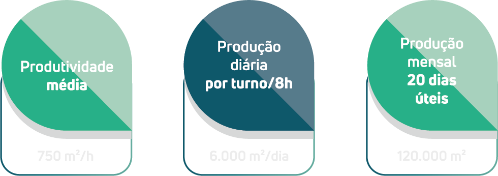 Minas Capina Urbana 49 produtividade